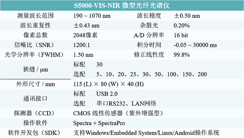 S5000-VIS-NIR 微型光纤光谱仪技术参数.jpg S5000-VIS-NIR 微型光纤光谱仪技术参数.jpg