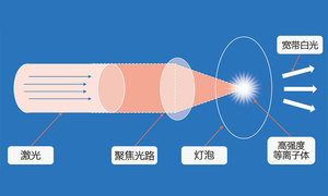 zolix卓立汉光 &nbsp;&nbsp;&nbsp;&nbsp;Gloria-LDLS-A &nbsp;&nbsp;&nbsp;&nbsp;白光光源