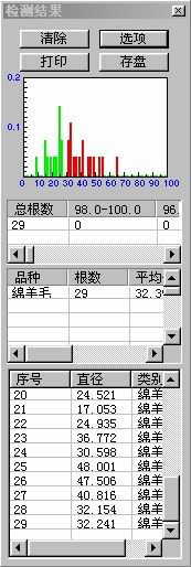 测量数据