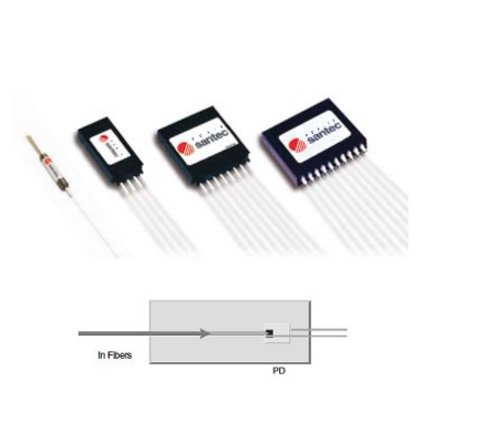Santec   圣德科    PDA-4    集成分光检测器